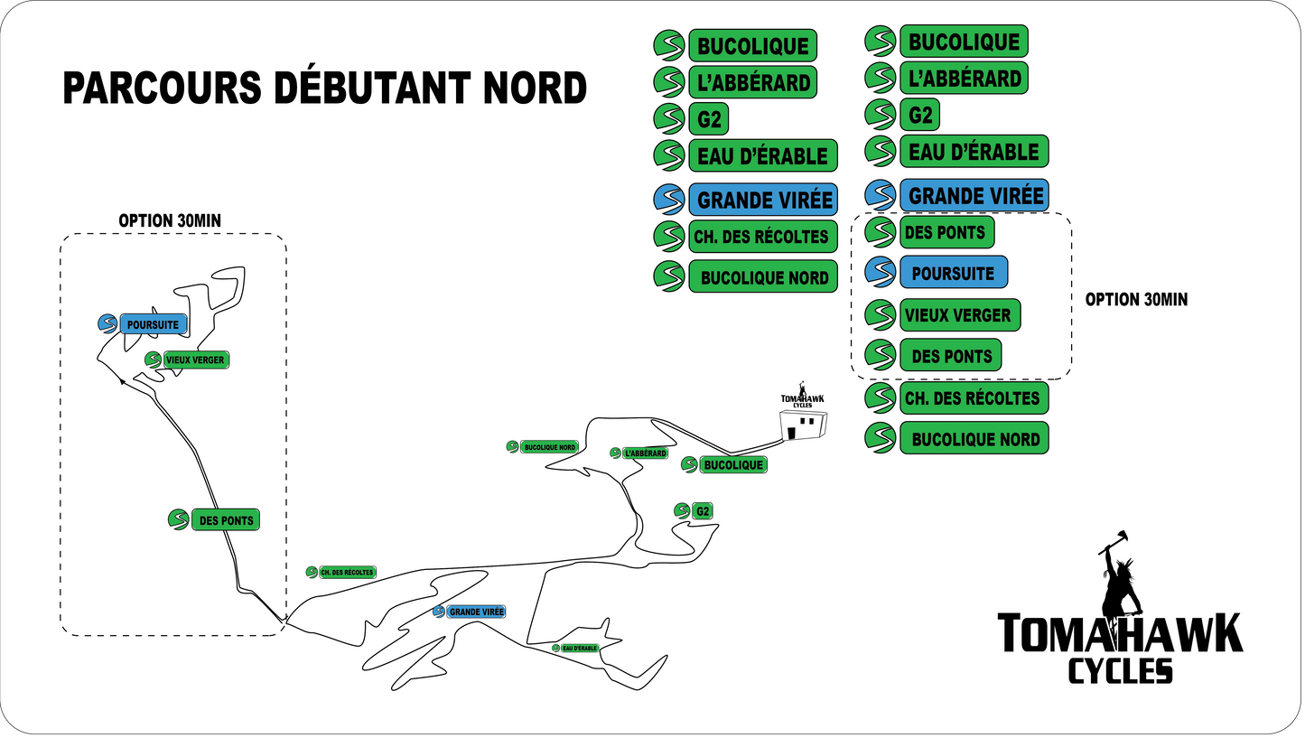 Parcours débutant
