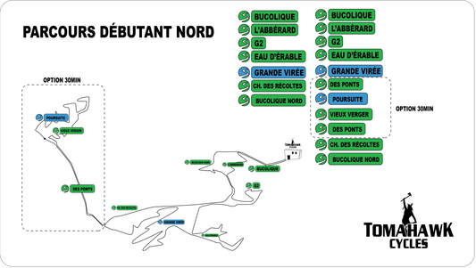 Parcours débutant