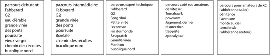 Suggestions de sentiers